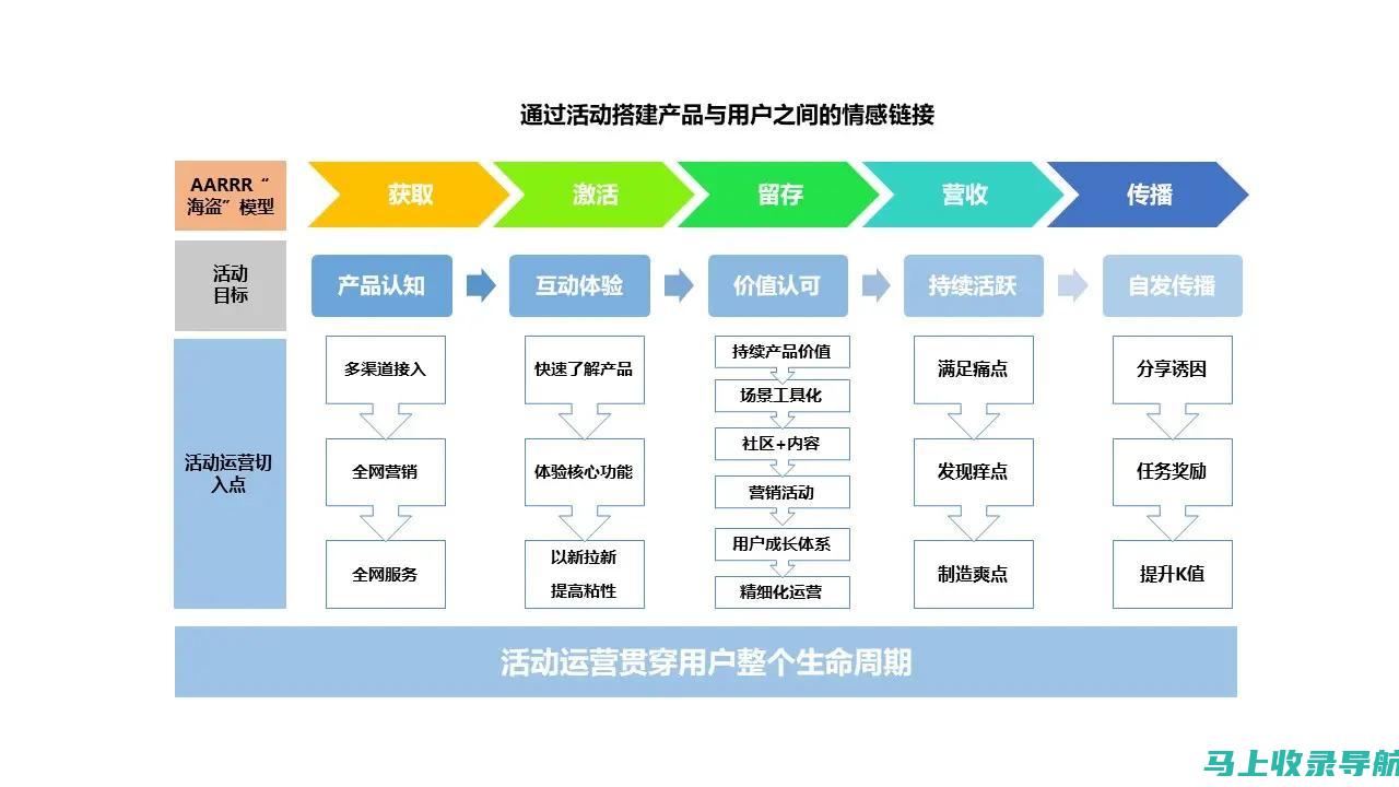 从策划到运营：企业网站建设全程需要哪些人才支撑？