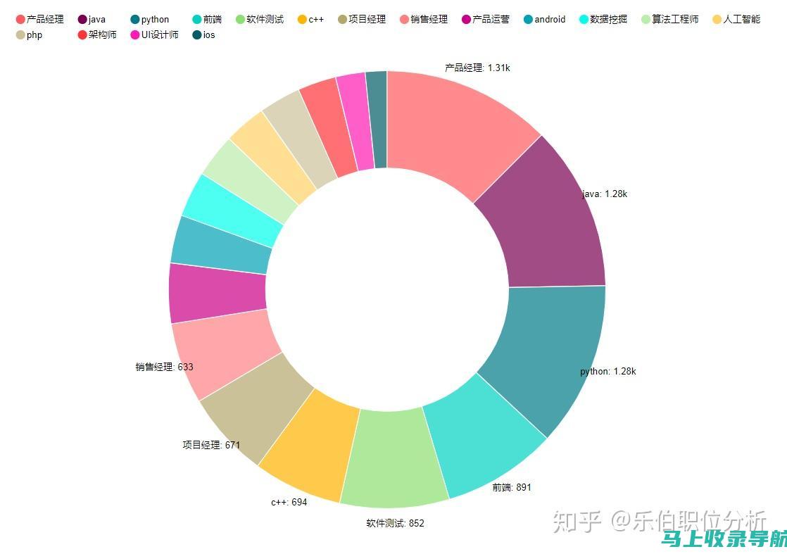 统计站站长职称解析：在职业生涯中的定位与发展趋势